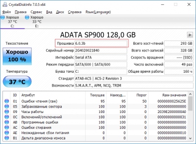 Ssd тормозит при заполнении