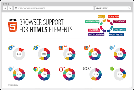 Массовый переход на HTML5