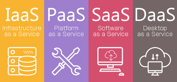 Что такое IaaS, PaaS и SaaS - в их различия и что лучше использовать