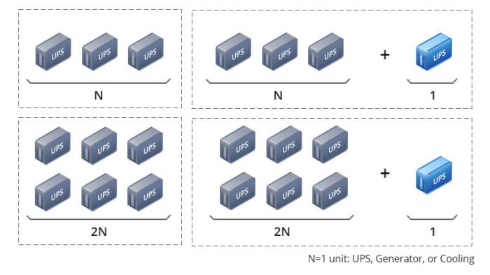 Принцип "N+1"