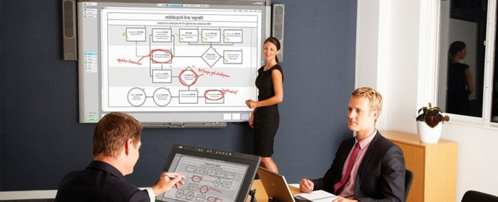 Что включает современное интерактивное оборудование