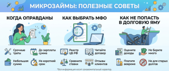 Микрозаймы - когда они оправданы, как выбрать МФО и не попасть в долговую яму